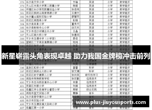 新星崭露头角表现卓越 助力我国金牌榜冲击前列
