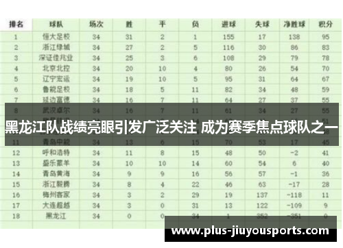 黑龙江队战绩亮眼引发广泛关注 成为赛季焦点球队之一